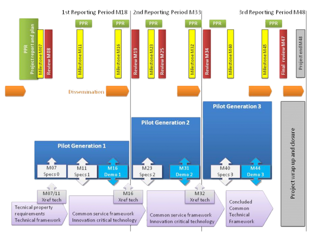 research project timeline