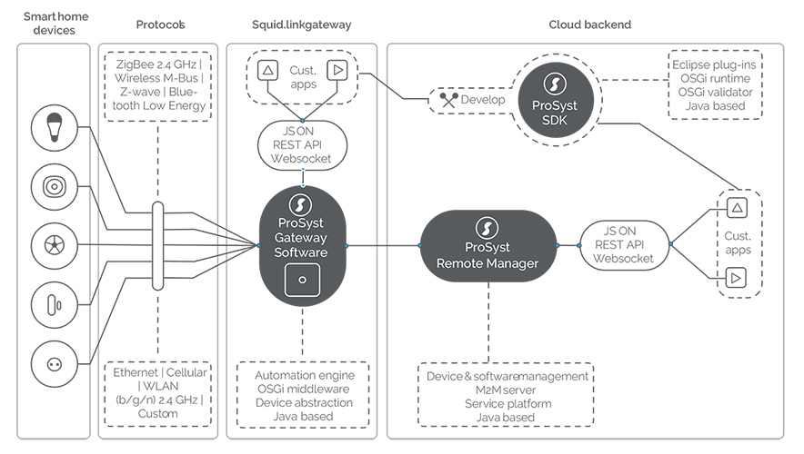 Bosch solution illustration