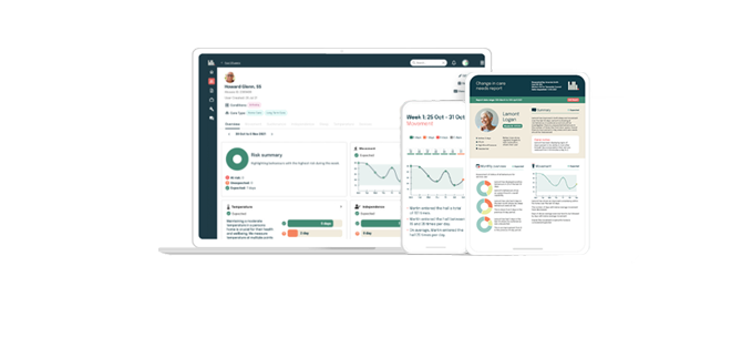 Intelligent Lilli IoT solution dashboard